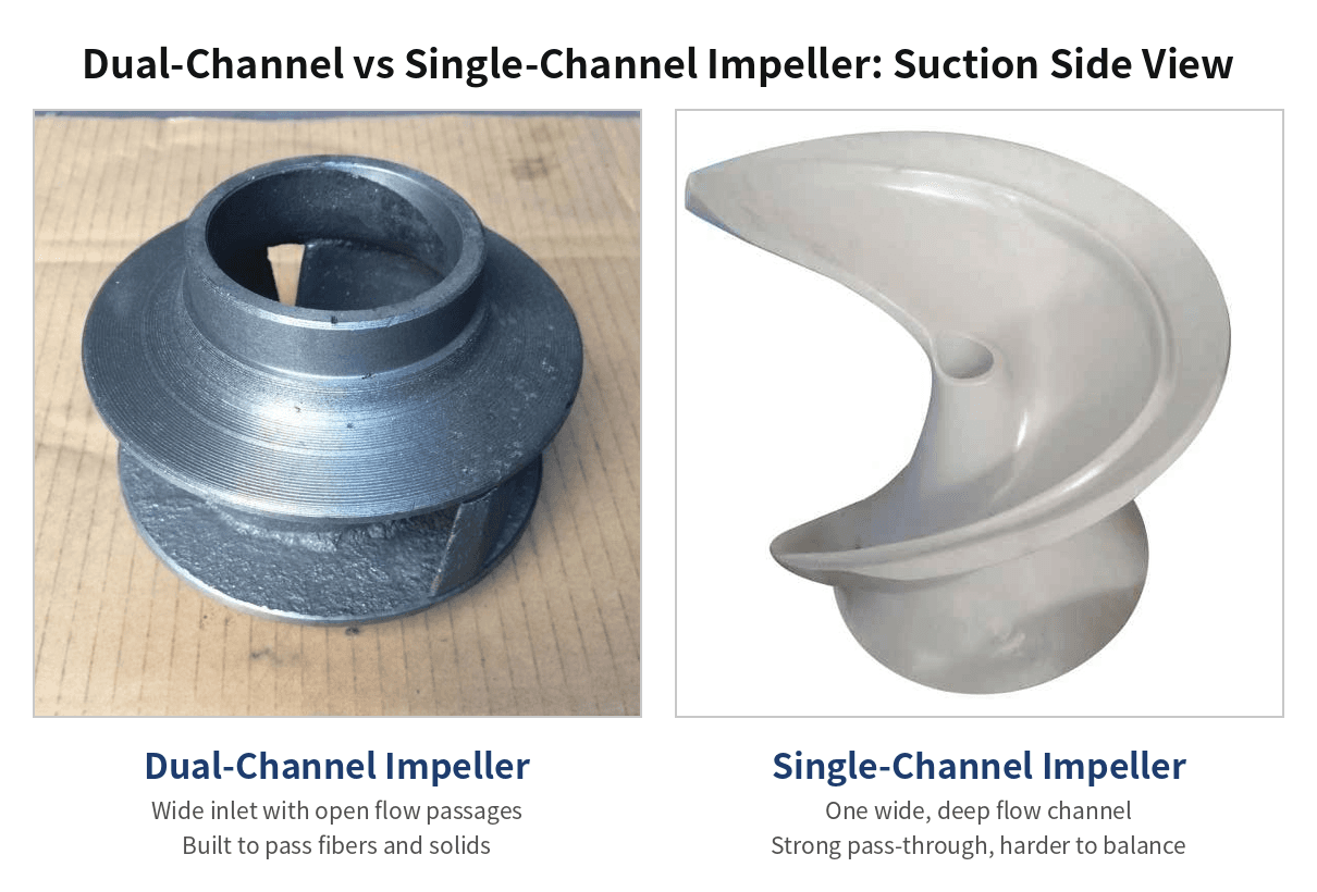 Why Chinese-Made Sewage Pumps Favor Dual-Channel Impellers — Submersible Sewage Pumps by Haquan