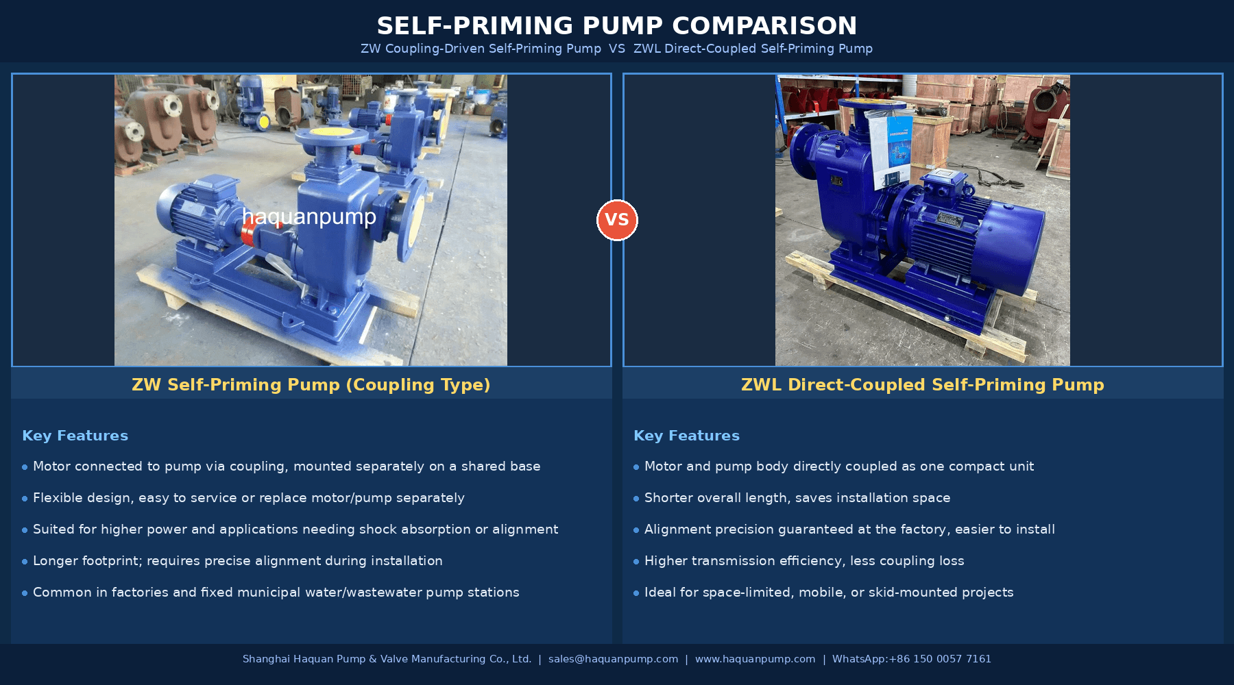 ZW vs ZWL Self-Priming Pump: What’s the Difference?