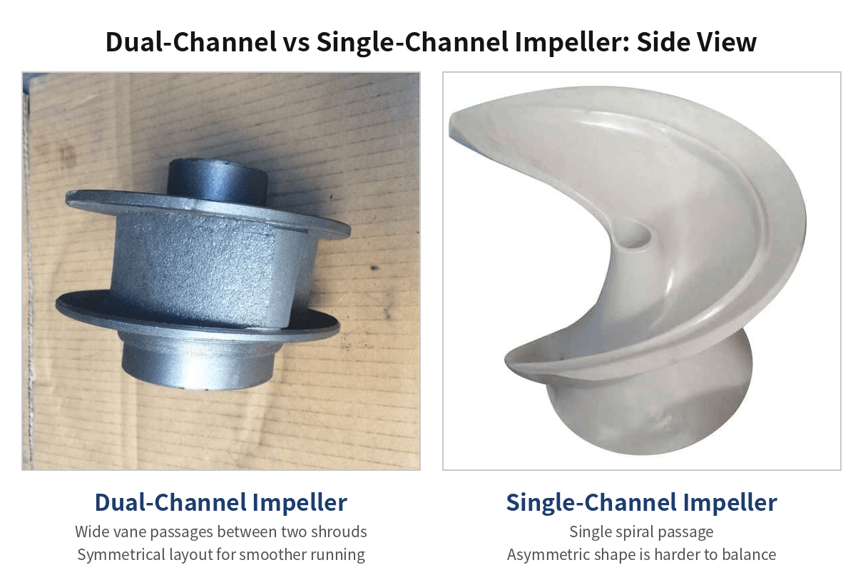 Choosing the Right Impeller for a Sewage Pump